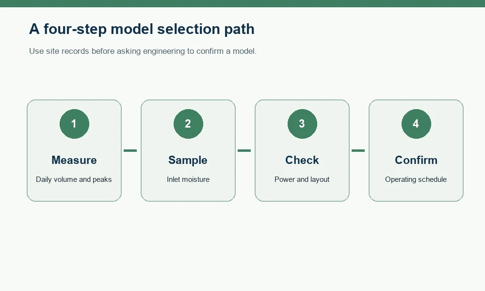Fermentation-tank-model-selection-from-site-records